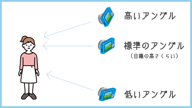 アングル解説の図