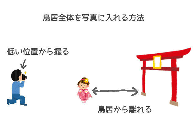 鳥居の全景を入れて写真を撮る方法
