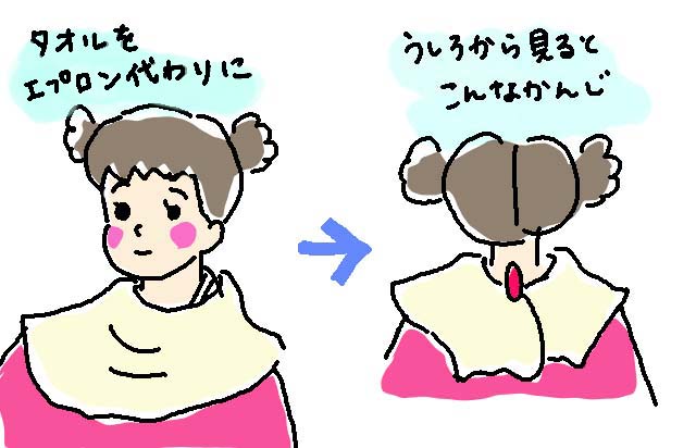 フェイスタオルの使い方