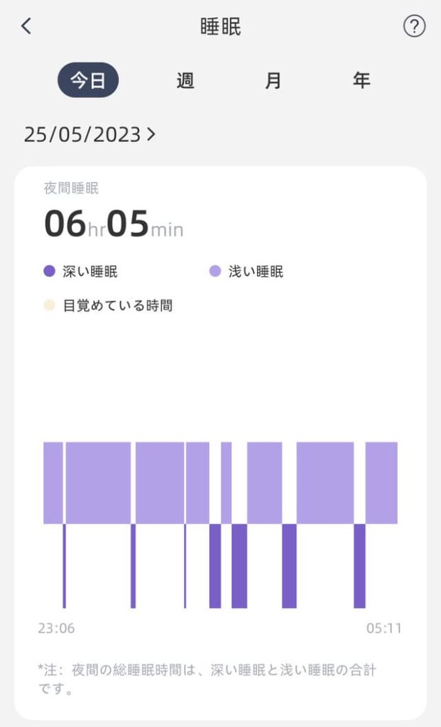 睡眠記録